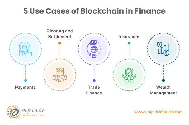 5 Use Cases of Blockchain in Finance